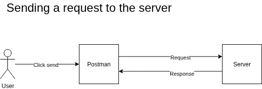 Concept Diagram
